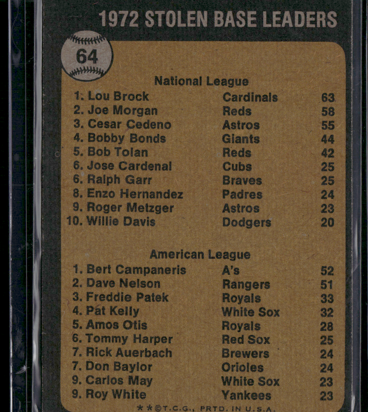 1973 Topps LOU BROCK/BERT CAMPANERIS #64 Stolen Base Leaders
