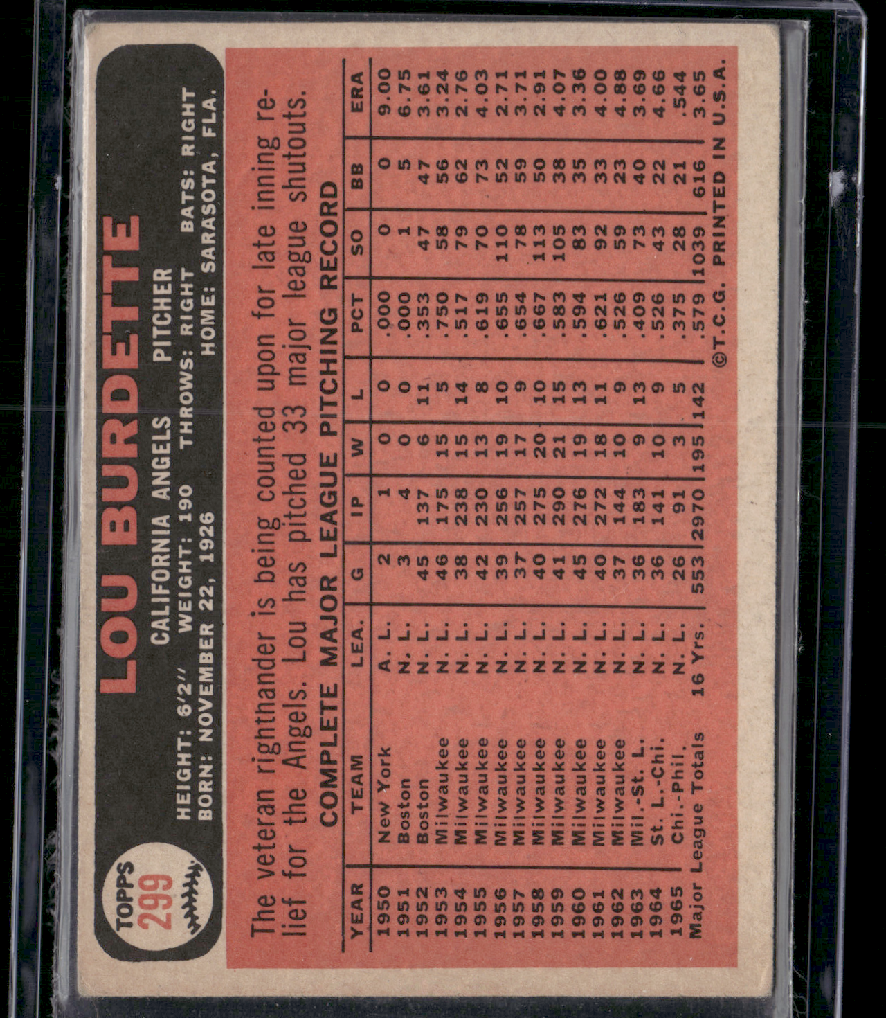 1966 Topps LOU BURDETTE #299