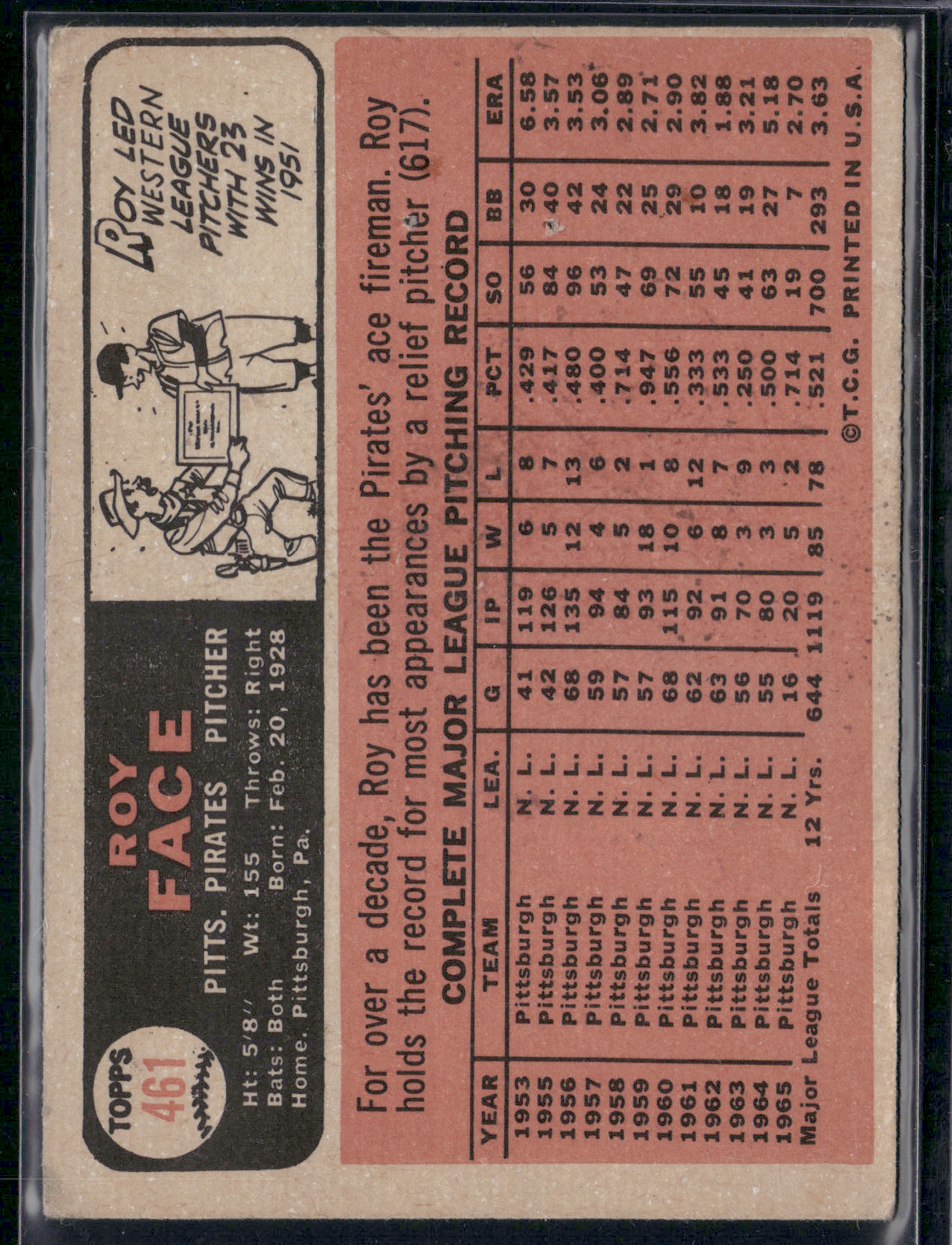 1966 Topps ROY FACE #461