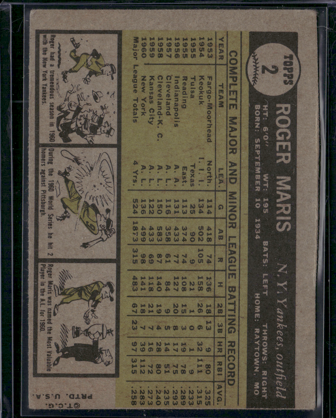1961 Topps ROGER MARIS #2