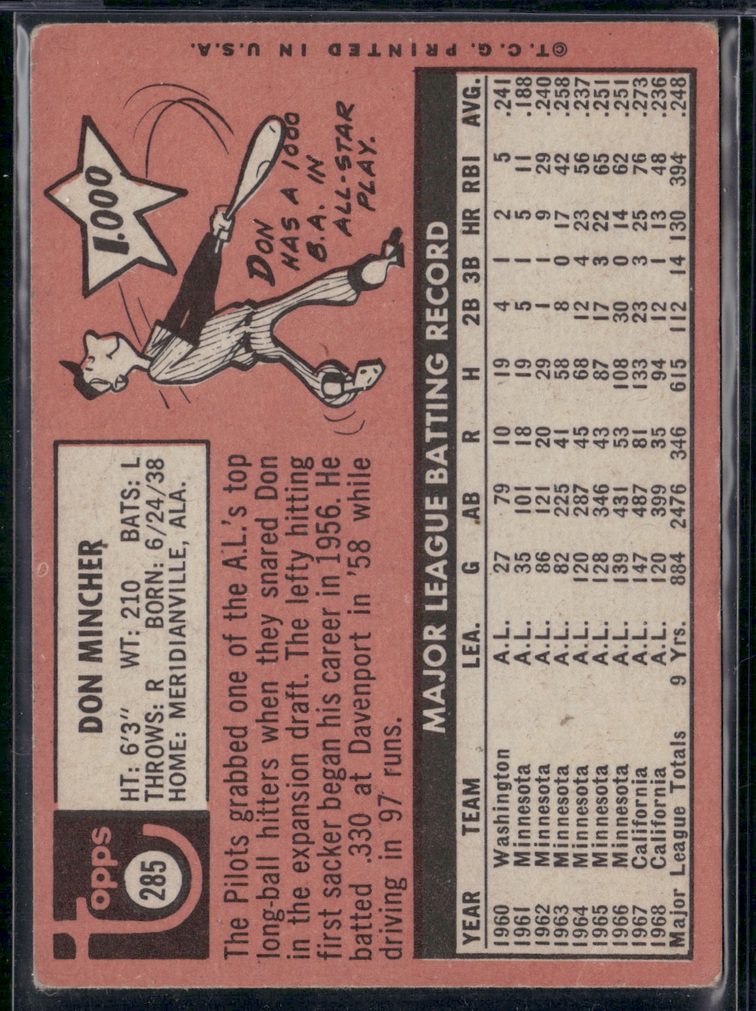 1969 Topps DON MINCHER #285