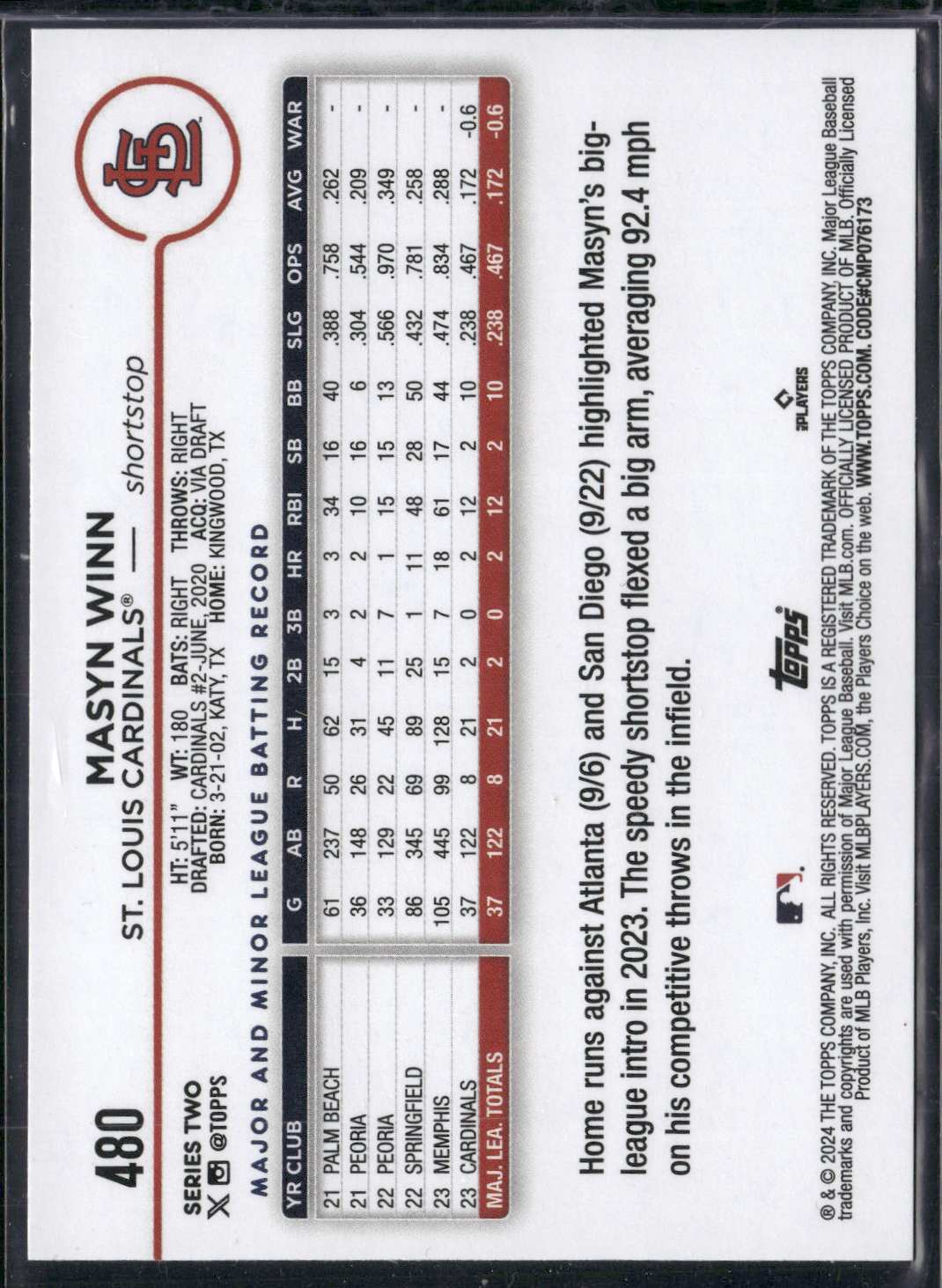 2024 Series 2 MASYN WINN RC #480