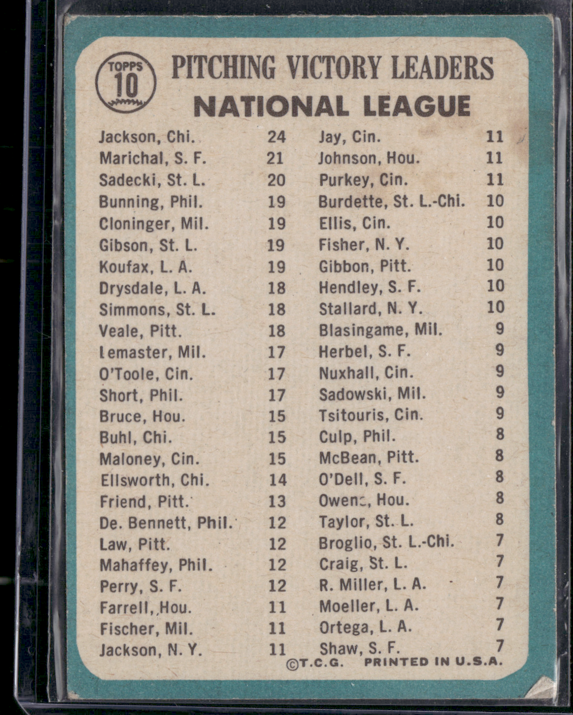 1965 Topps LARRY JACKSON/JUAN MARICHAL/RAY SADECKI #10 NLPitching Leaders