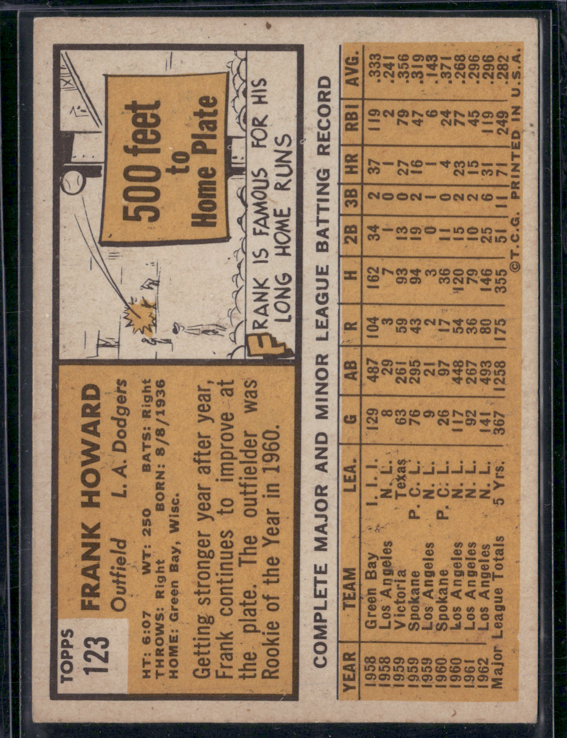 1963 Topps FRANK HOWARD #123