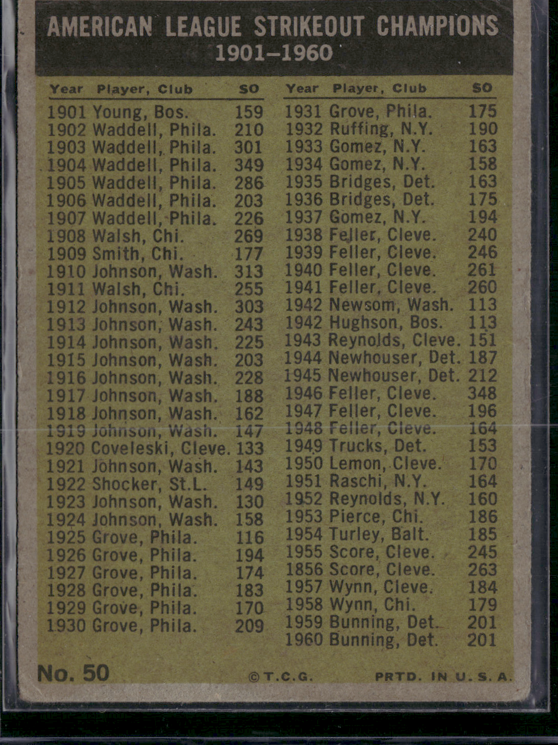 1961 Topps JIM BUNNING/PEDRO RAMOS/EARLY WYNN/FRANK LARY#50 AL Strikeout Leaders
