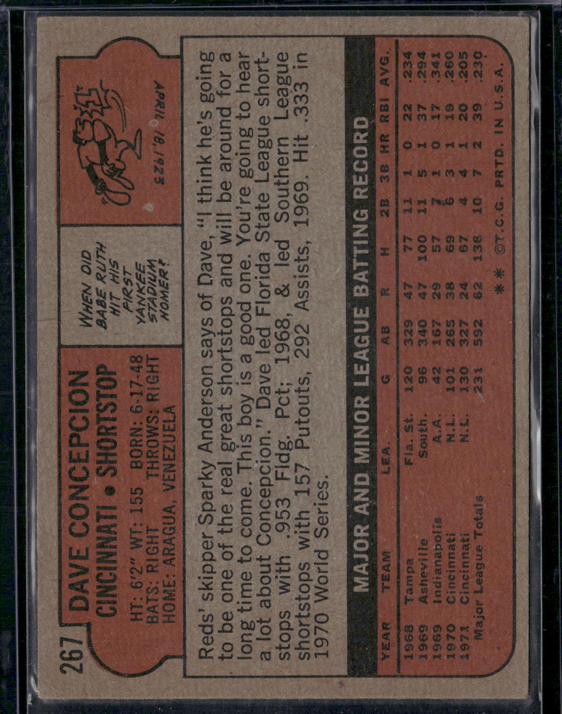 1972 Topps DAVE CONCEPCION #267