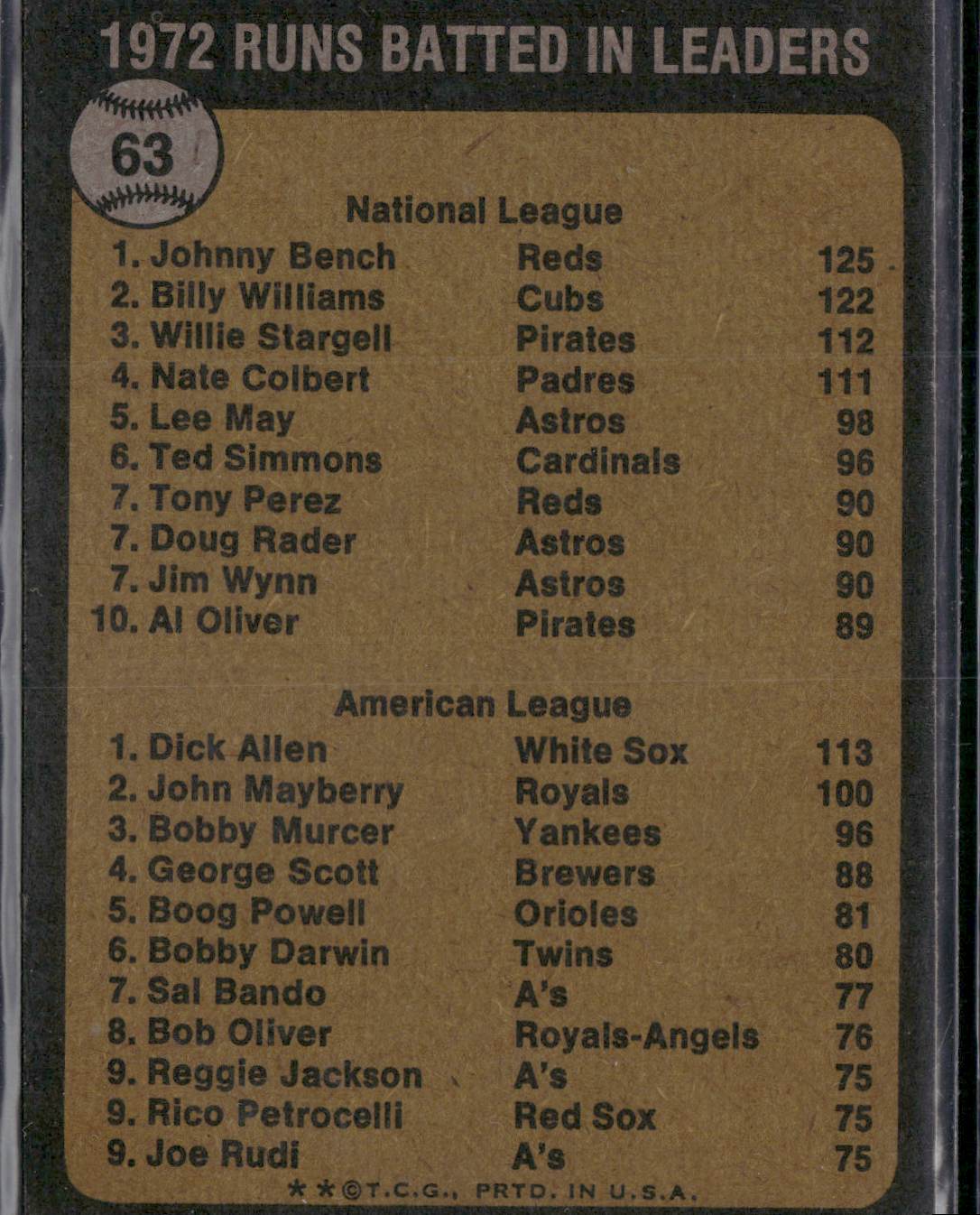 1973 Topps JOHNNY BENCH/DICK ALLEN #63 RBI Leaders