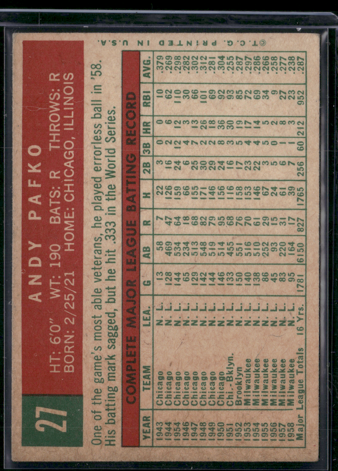 1959 Topps ANDY PAFKO #27