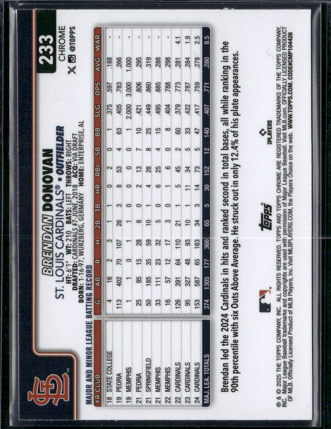 2025 Topps Chrome BRENDAN DONOVAN #233 Geometric Refractor