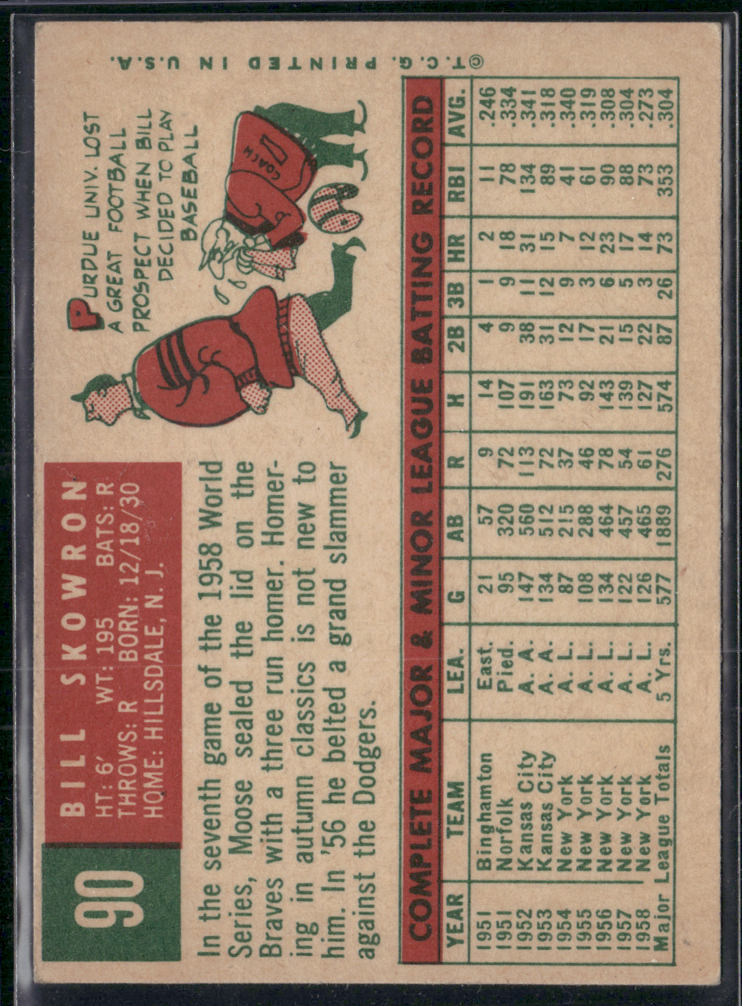 1959 Topps BILL "MOOSE" SKOWRON #90