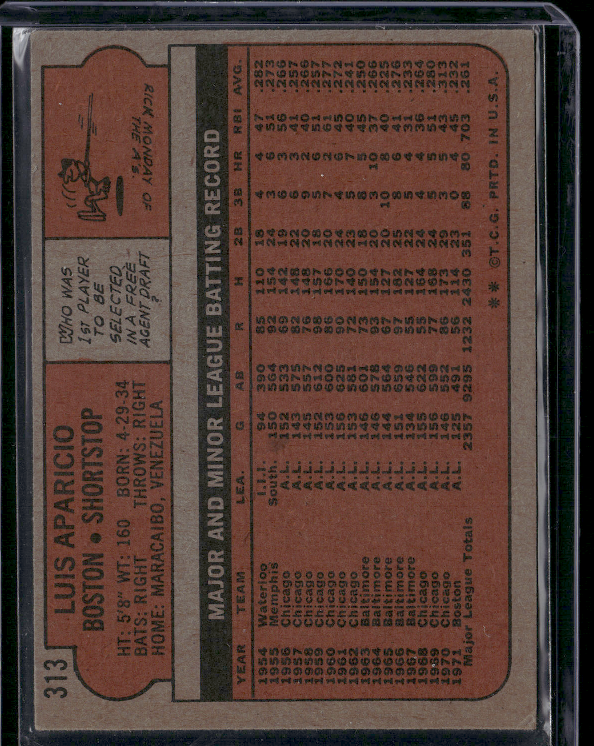 1972 Topps LUIS APARICIO #314