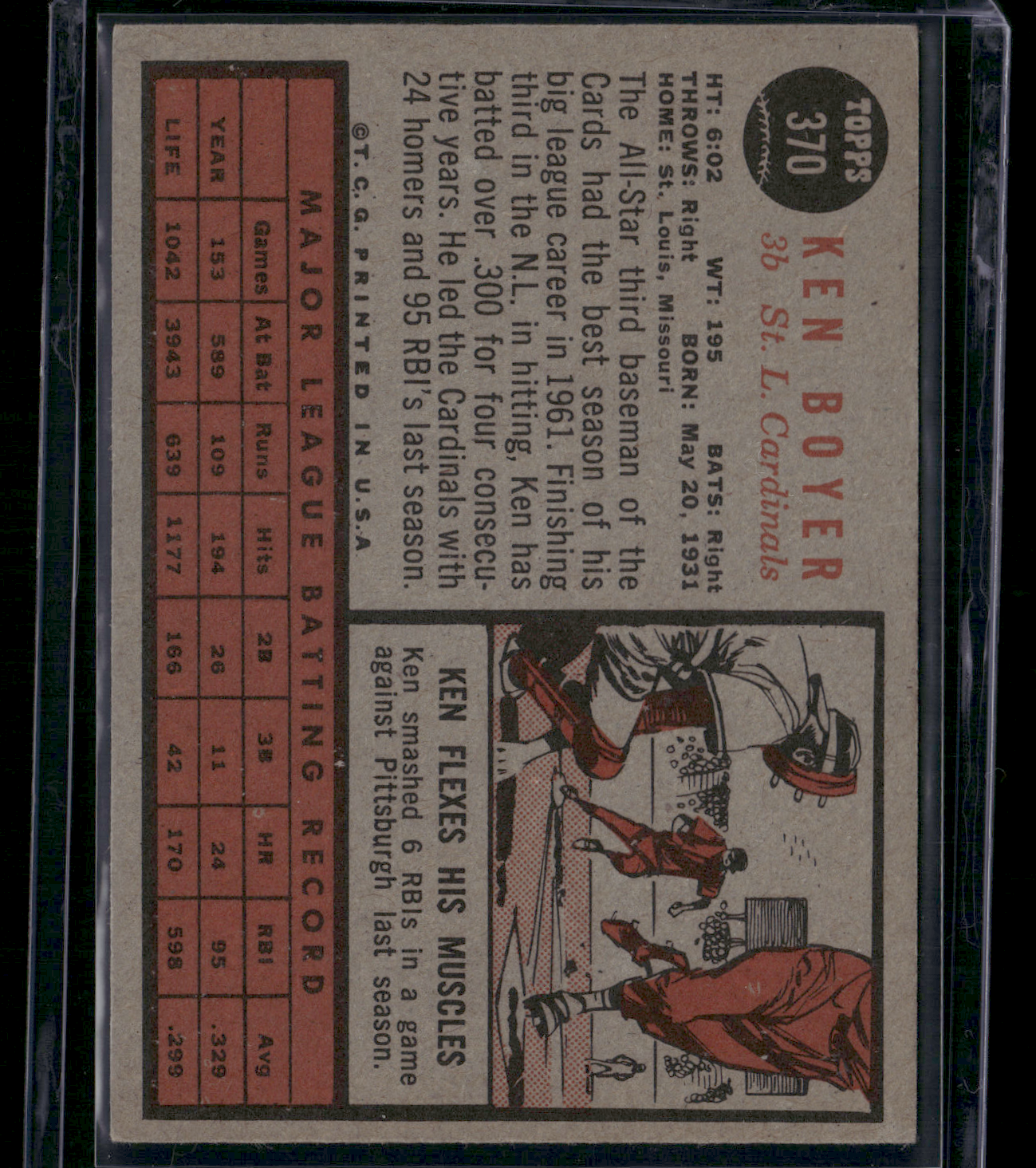 1962 Topps KEN BOYER #370