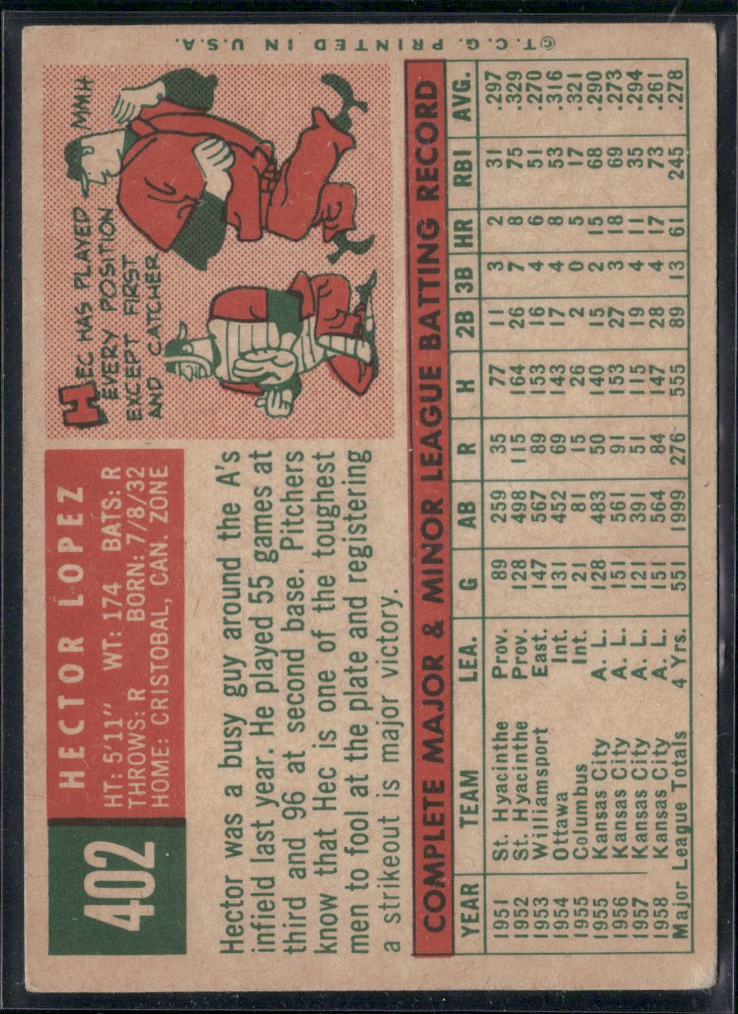 1959 Topps HECTOR LOPEZ #402