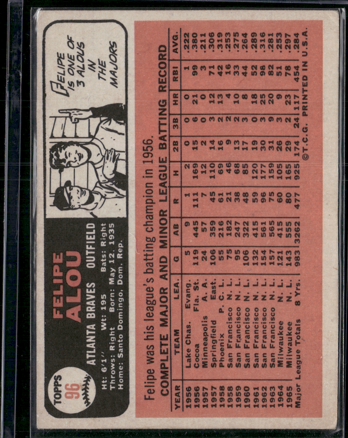 1966 Topps FELIPE ALOU #96