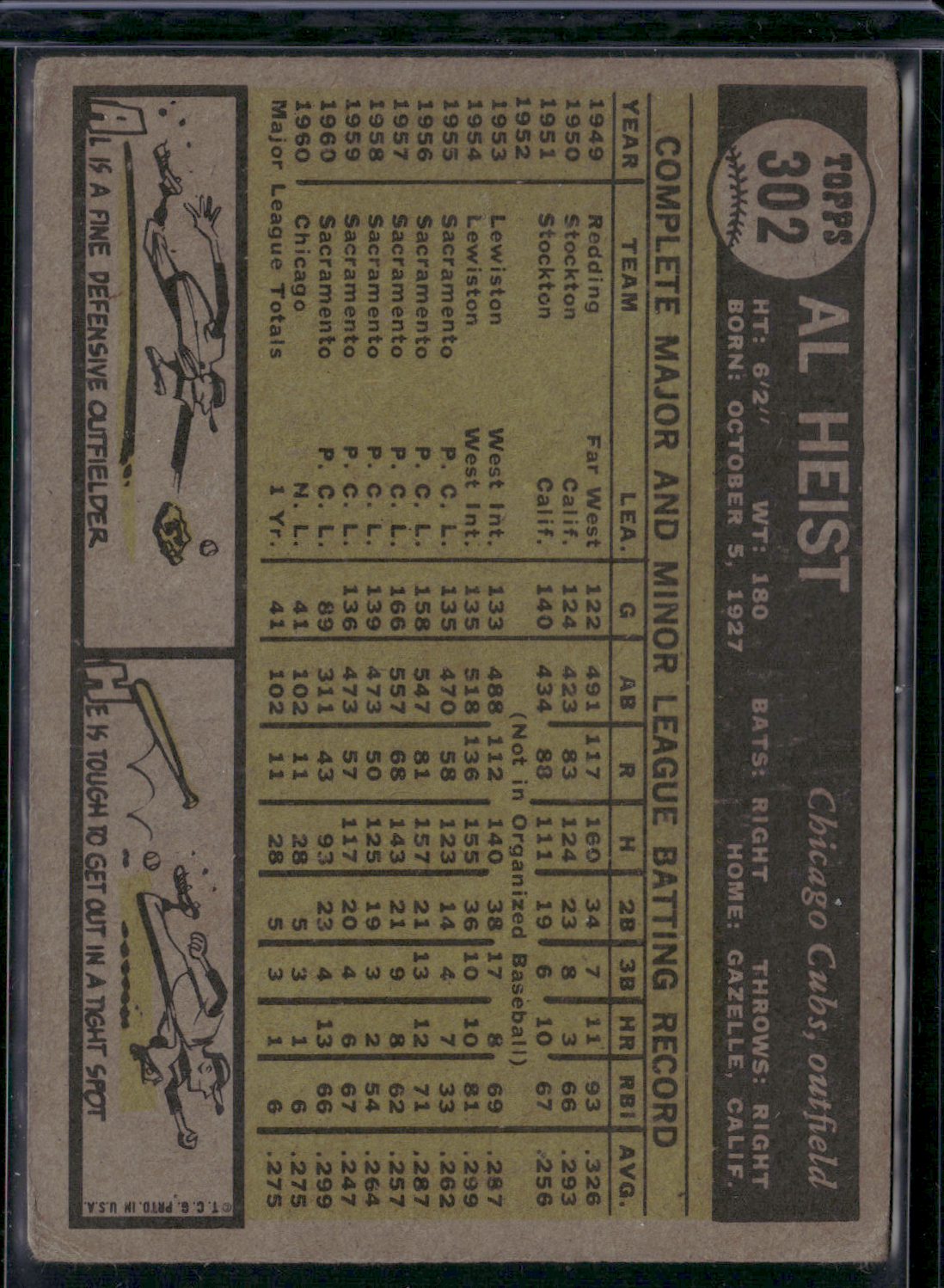 1961 Topps AL HEIST #302