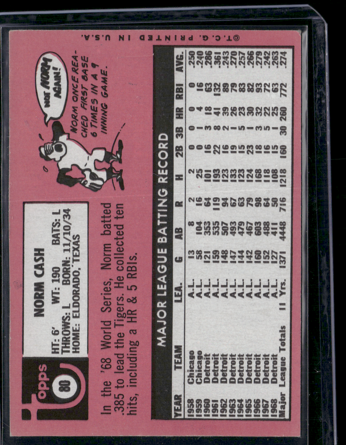1969 Topps NORM CASH #80 (NM-MT+)