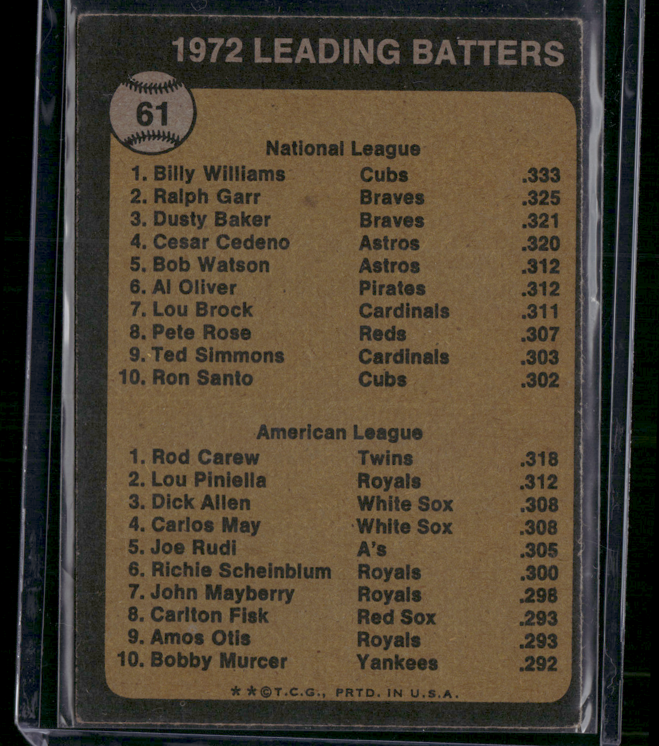 1973 Topps BILLY WILLIAMS/ROD CAREW #61 Batting Leaders