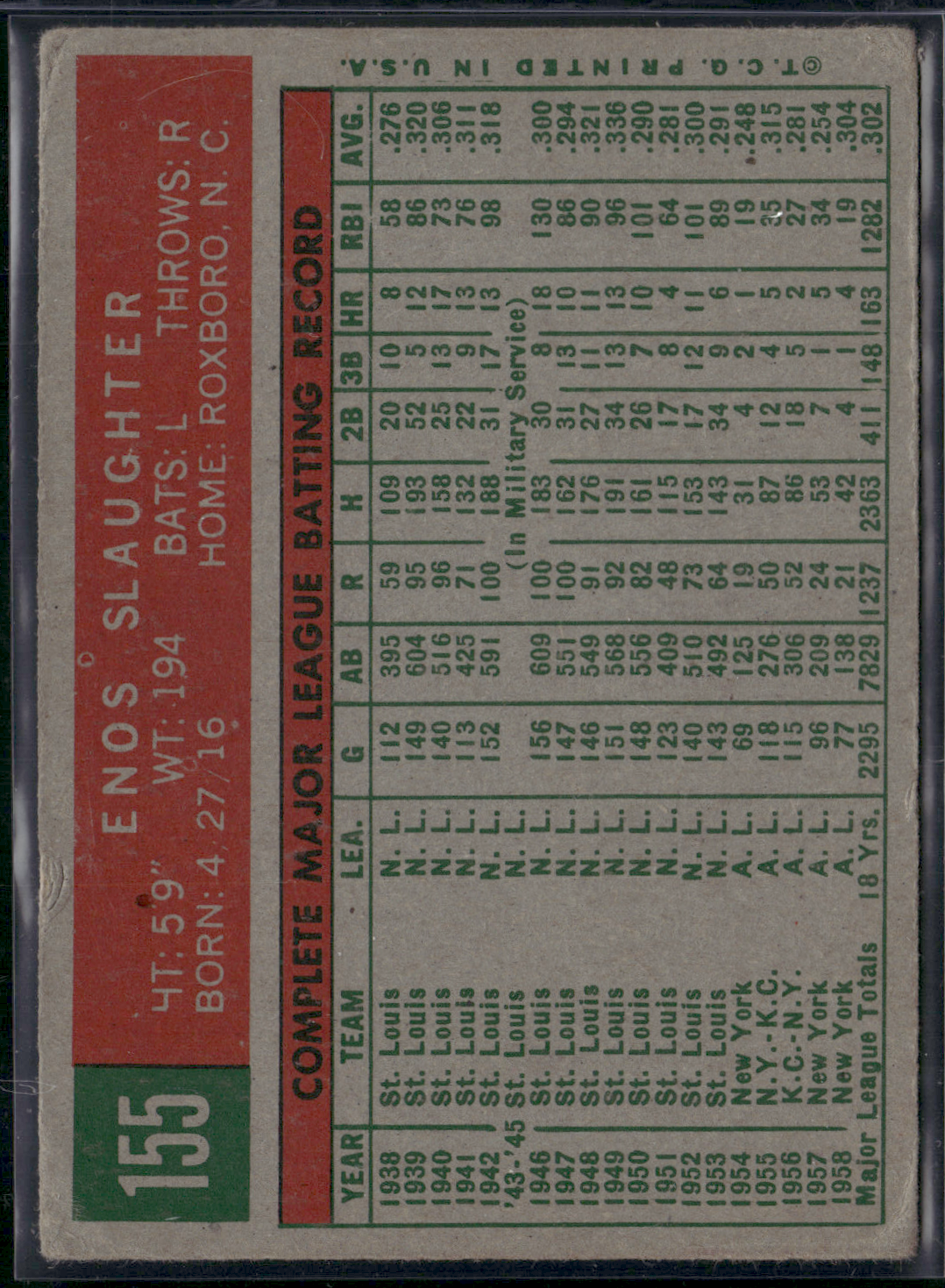 1959 Topps ENOS SLAUGHTER #155