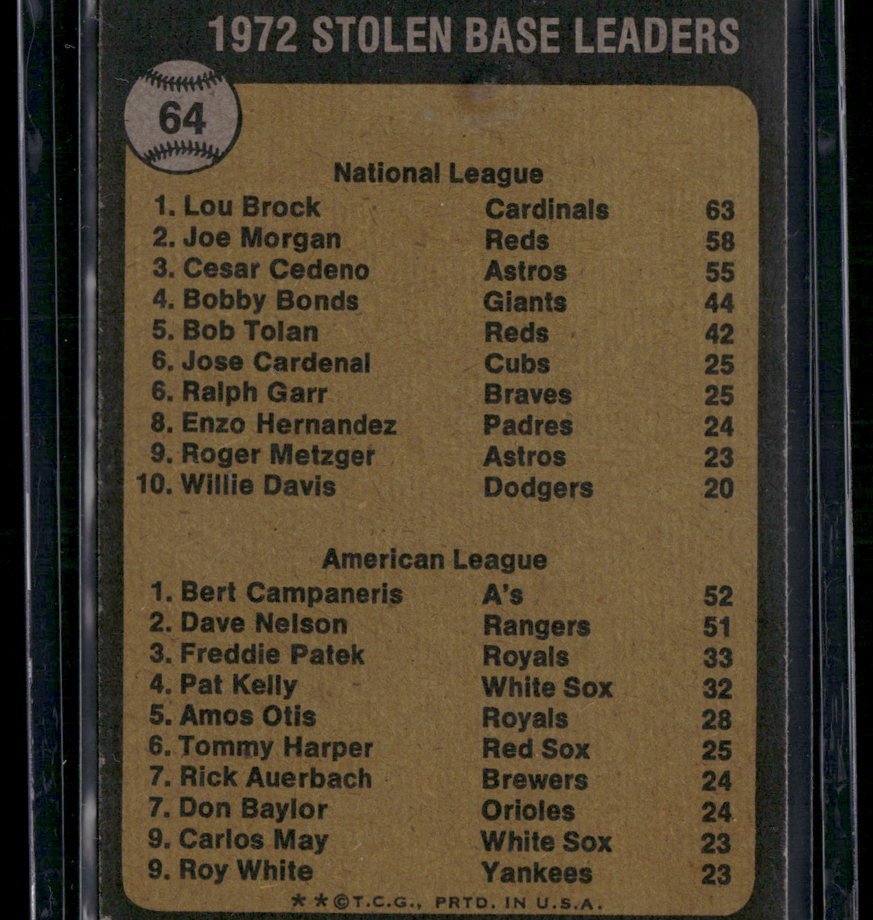 1973 Topps LOU BROCK/BERT CAMPANERIS #64 Stolen Base Leaders
