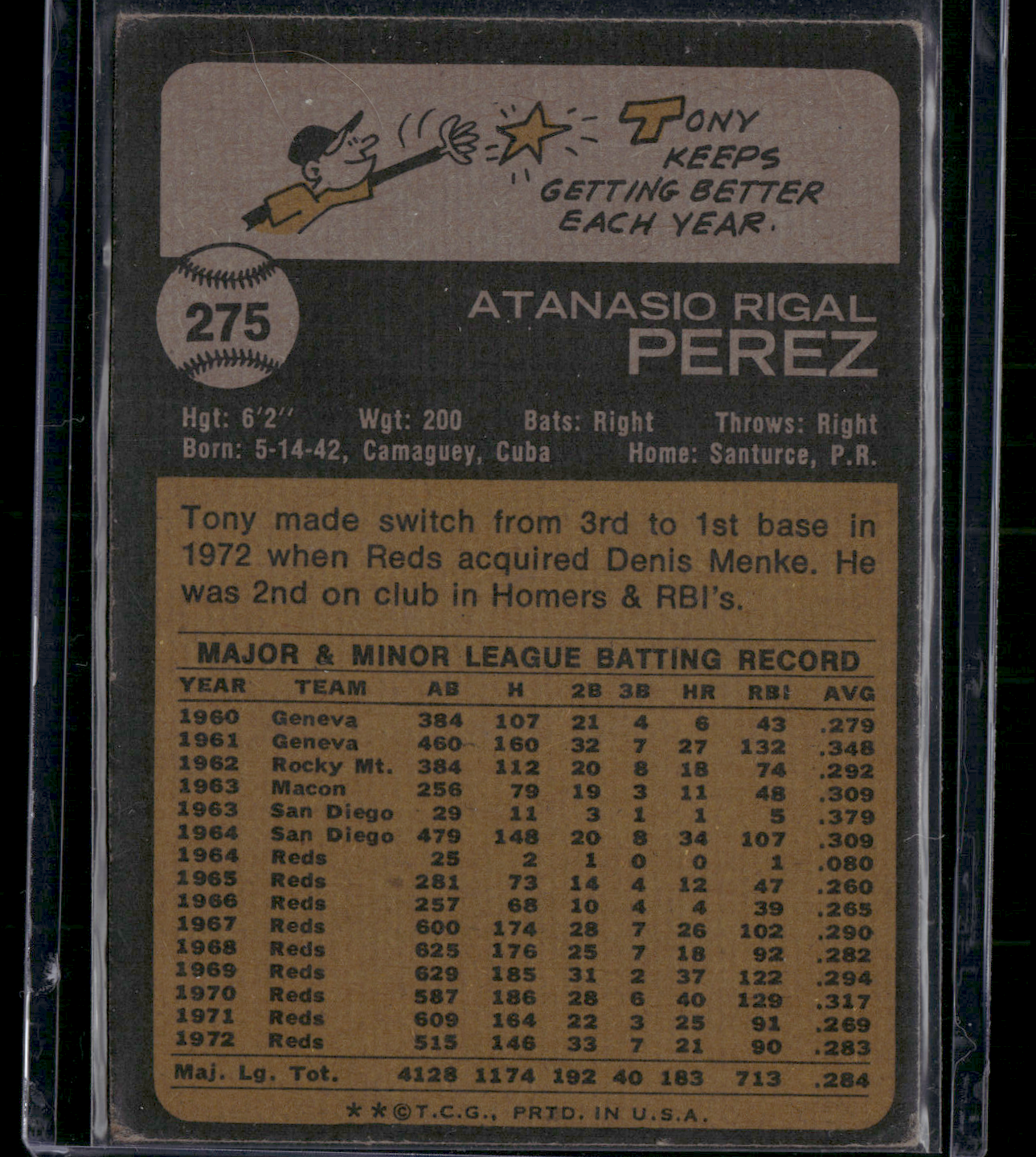 1973 Topps TONY PEREZ #275