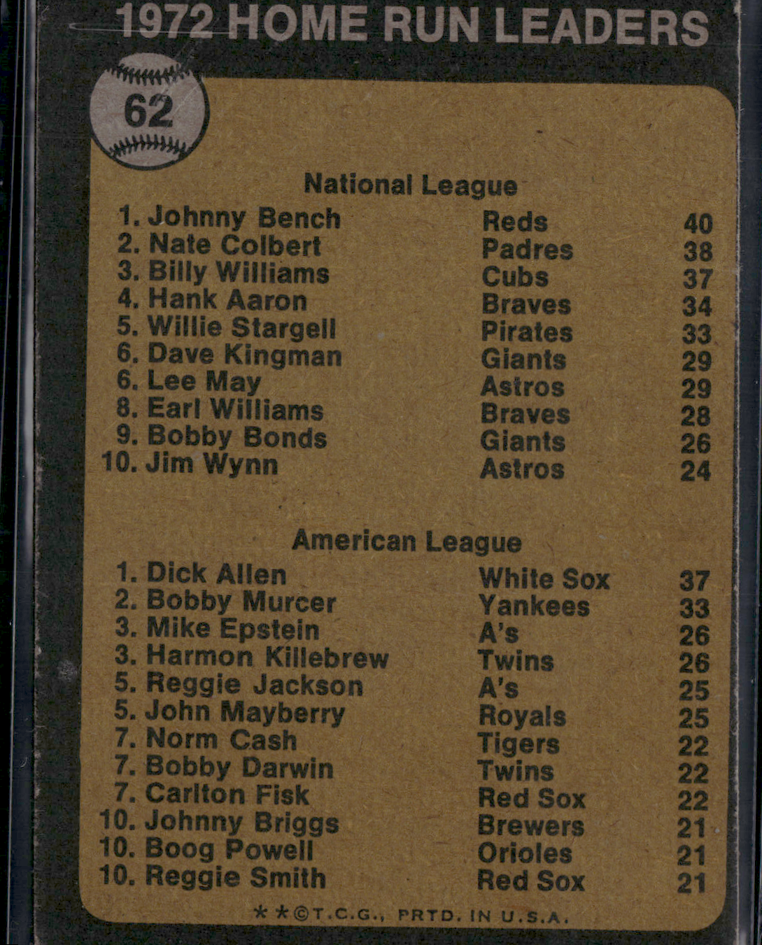 1973 Topps JOHNNY BENCH/DICK ALLEN #62 Home Run Leaders