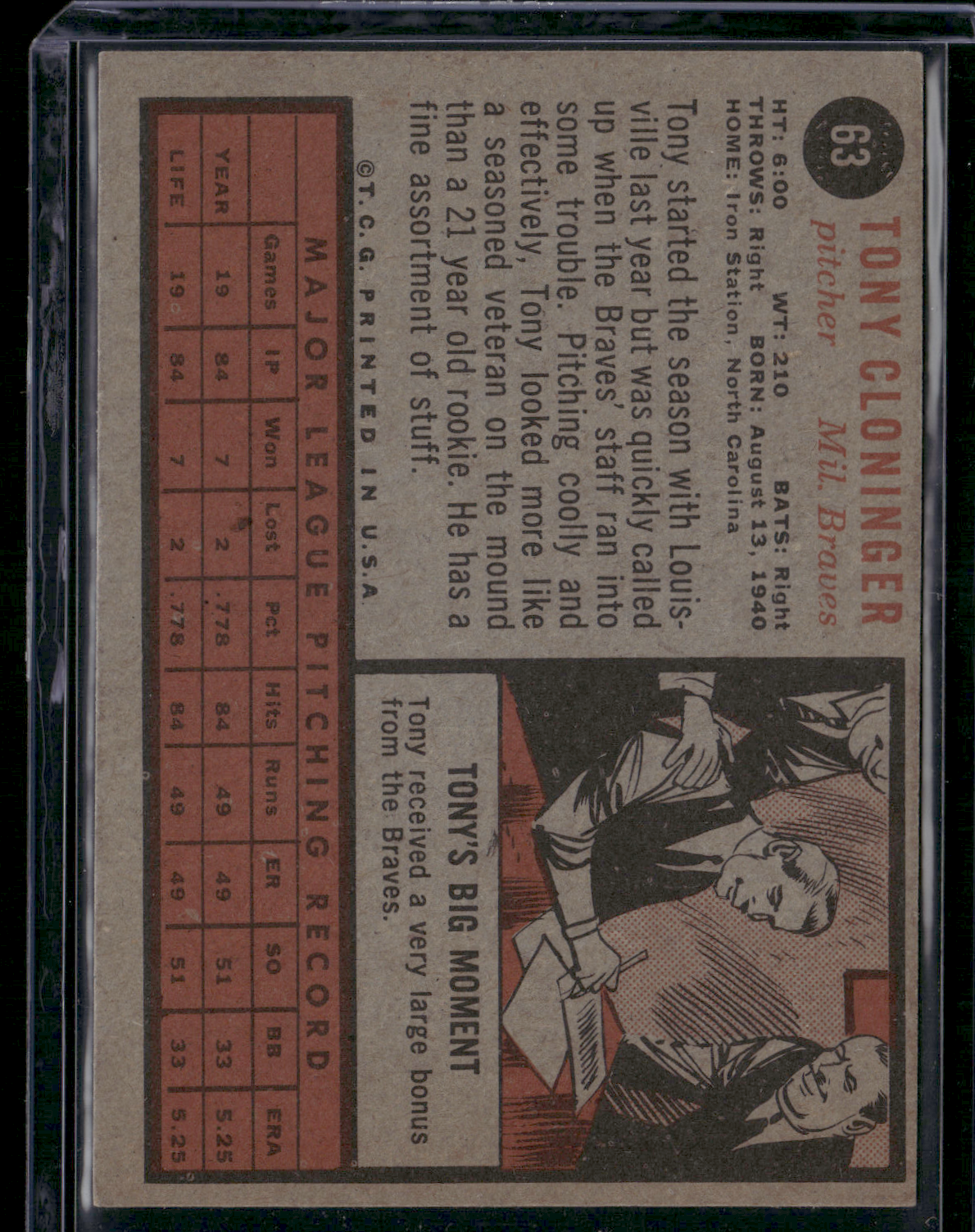 1962 Topps TONY CLONINGER #63