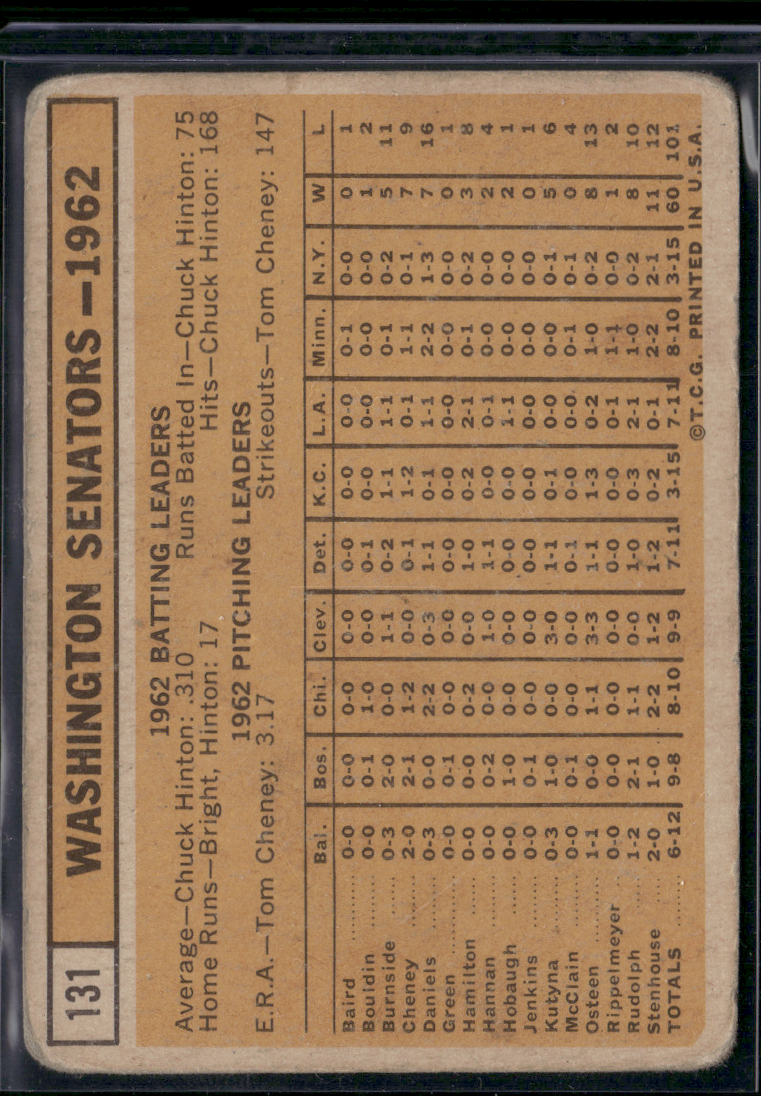 1963 Topps WASHINGTON SENATORS #131 Toning (Good)