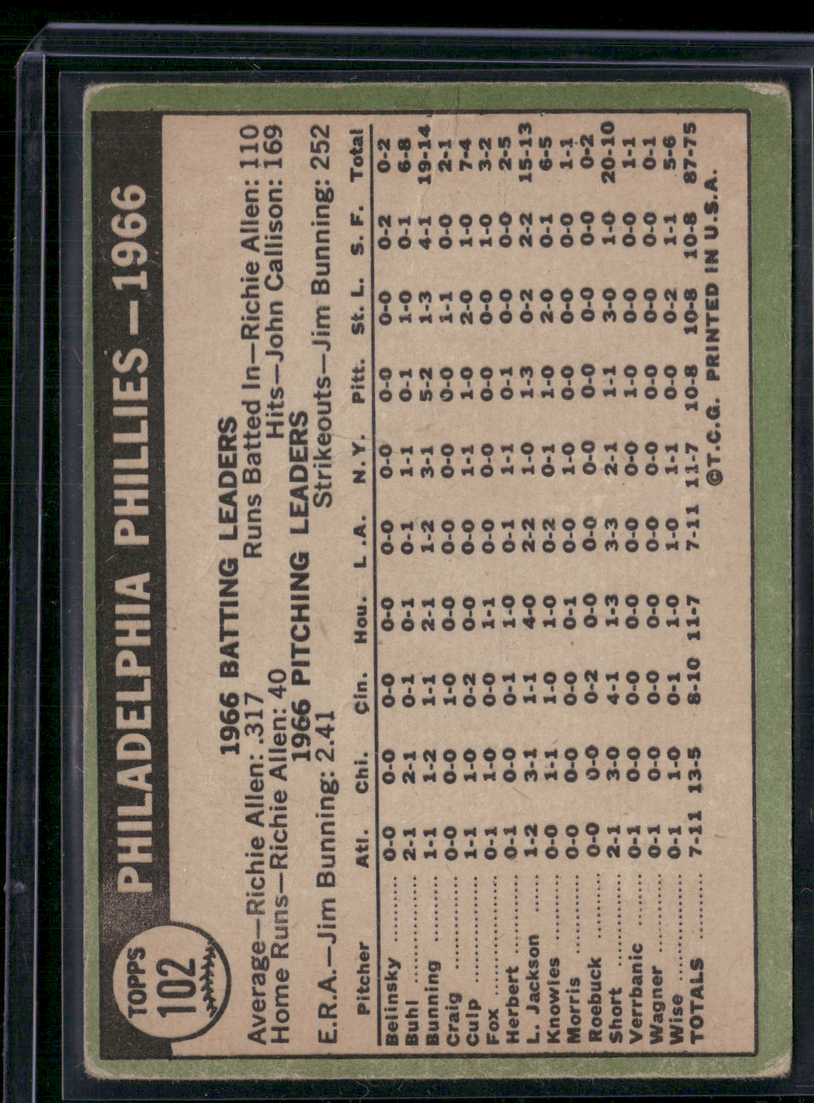 1967 Topps PHILADELPHIA PHILLIES #102 Wrinkles Corner Crease (Good)