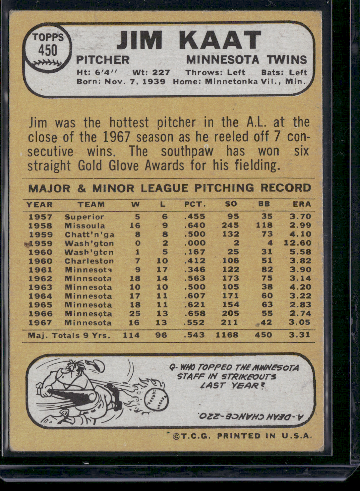 1968 Topps JIM KAAT #450