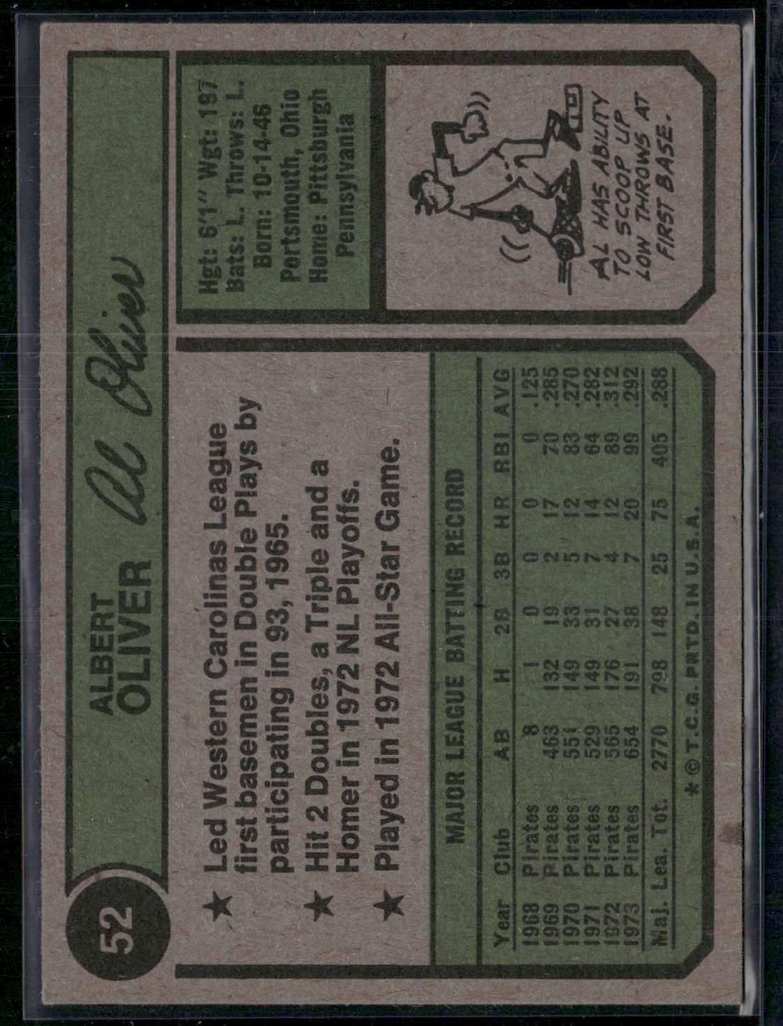 1974 Topps AL OLIVER #52 (VG/EX)