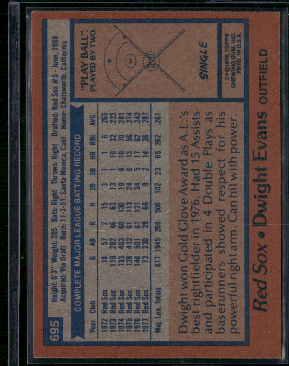 1978 Topps DWIGHT EVANS #695 (EX/MT)