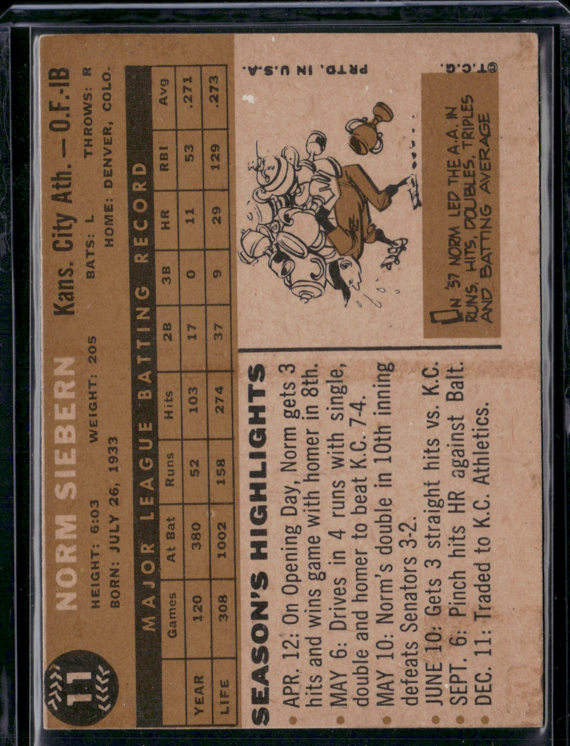 1960 Topps NORM SIEBERN #11