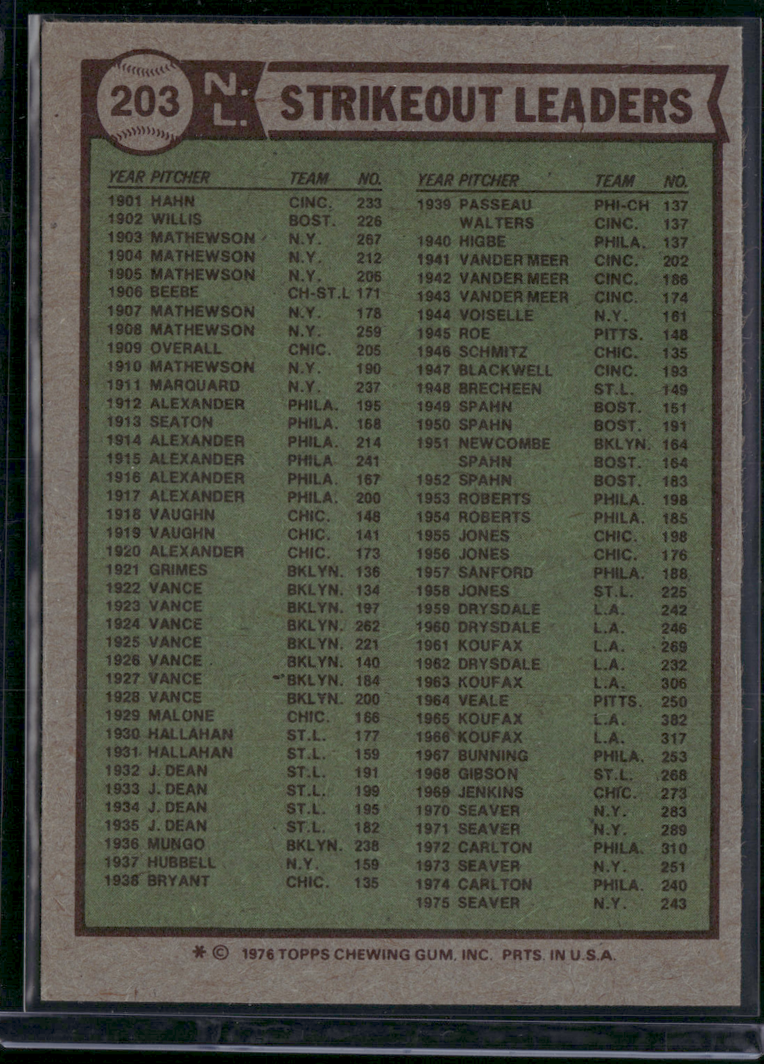 1976 Topps TOM SEAVER/MONTFUSCO/MESSERSMITH #203 1975 NL Strikeout Leaders (EX)