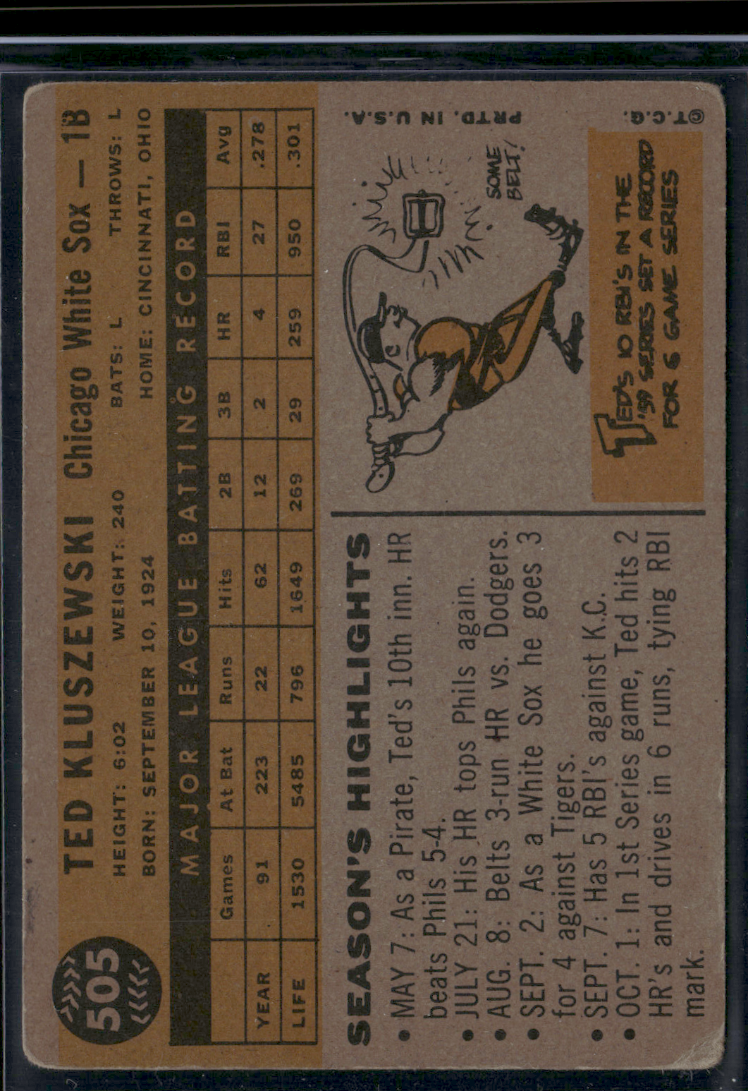 1960 Topps TED KLUSZEWSKI #505