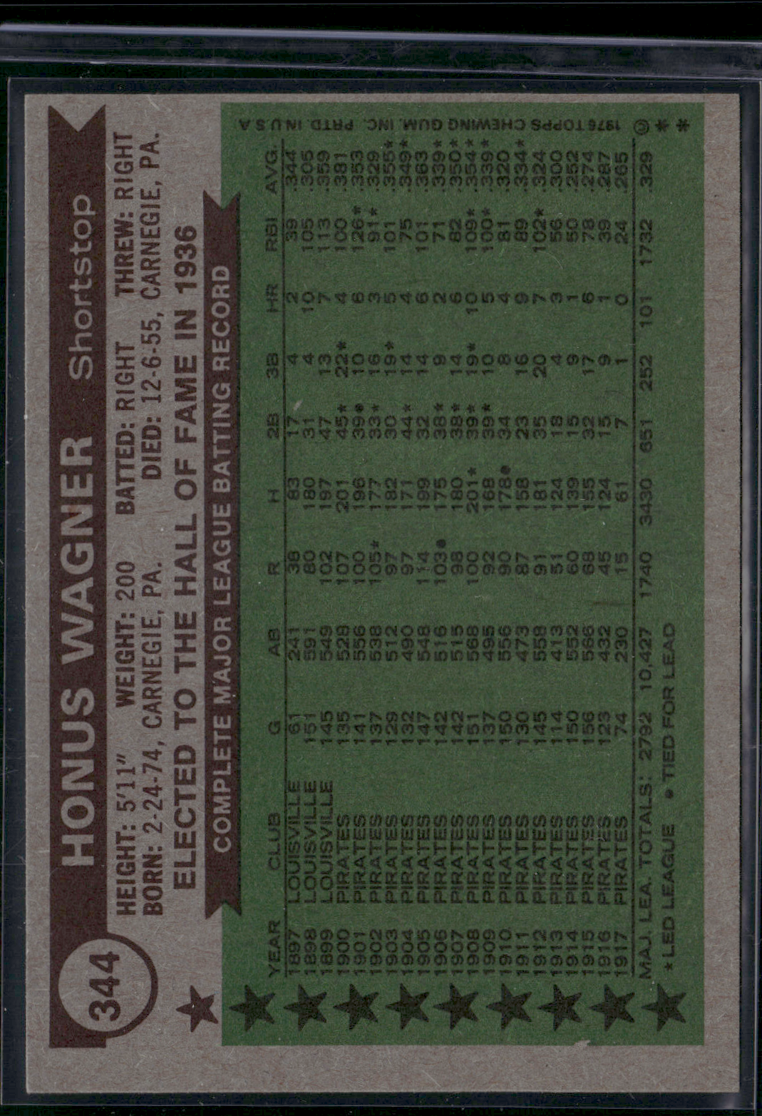 1976 Topps HONUS WAGNER #344 All Time All Stars Surface Protrusion (VG-EX)