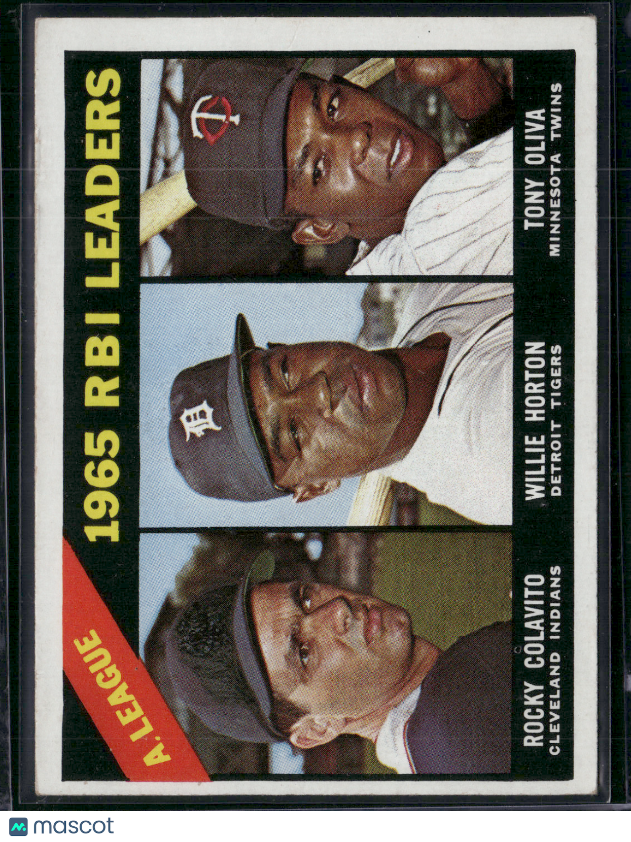 1966 Topps ROCKY COLAVITO/WILLIE HORTON/ TONY OLIVA #220 AL RBI Leaders