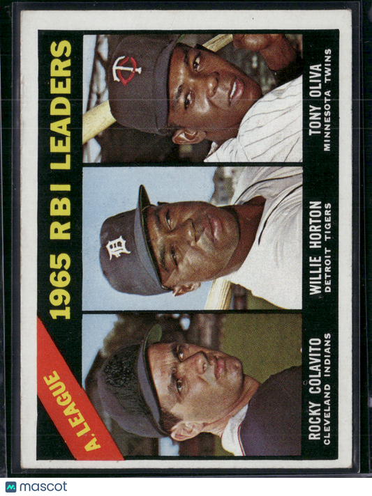 1966 Topps ROCKY COLAVITO/WILLIE HORTON/ TONY OLIVA #220 AL RBI Leaders