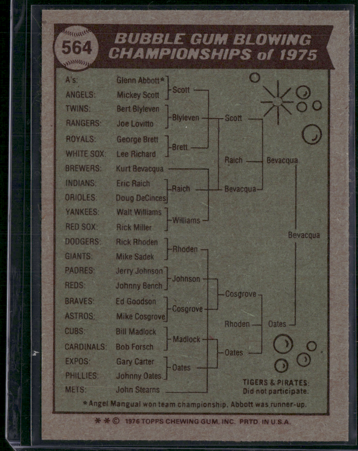 1976 Topps KURT BEVACQUA #564 Bubble Gum Blowing Champ (EX/MT-NM)