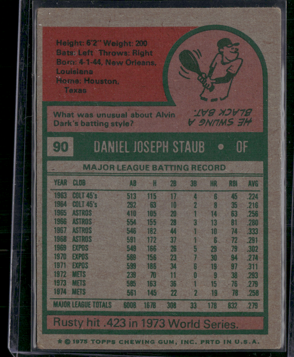 1975 Topps RUSTY STAUB #90 Slight Edge Chipping (VG-VG/EX)