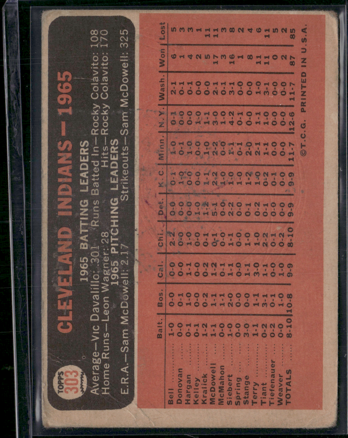 1966 Topps CLEVELAND INDIANS #303 Wax Stain Wrinkles (Good)
