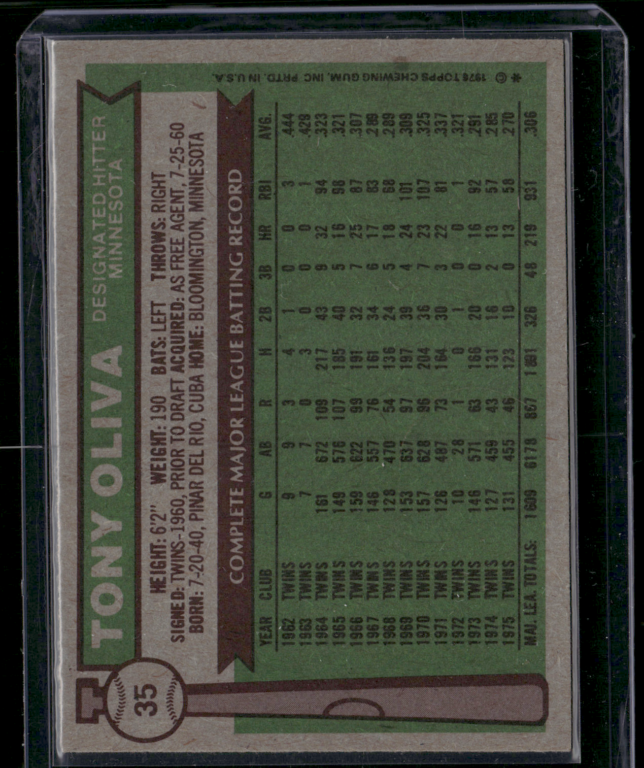 1976 Topps TONY OLIVA #35 (VG-EX)