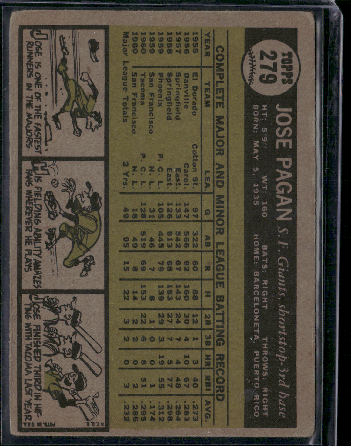 1961 Topps JOSE PAGAN #279 (VG-VG/EX)