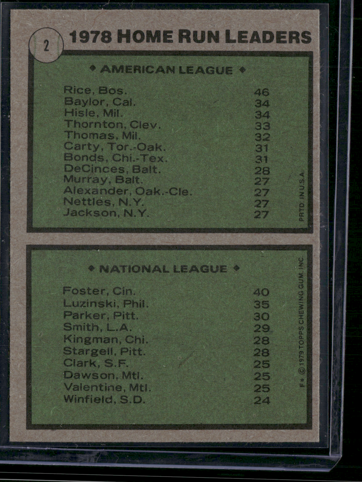 1979 Topps JIM RICE/GEORGE FOSTER #2 1978 HR Leaders Surface Dent (EX)