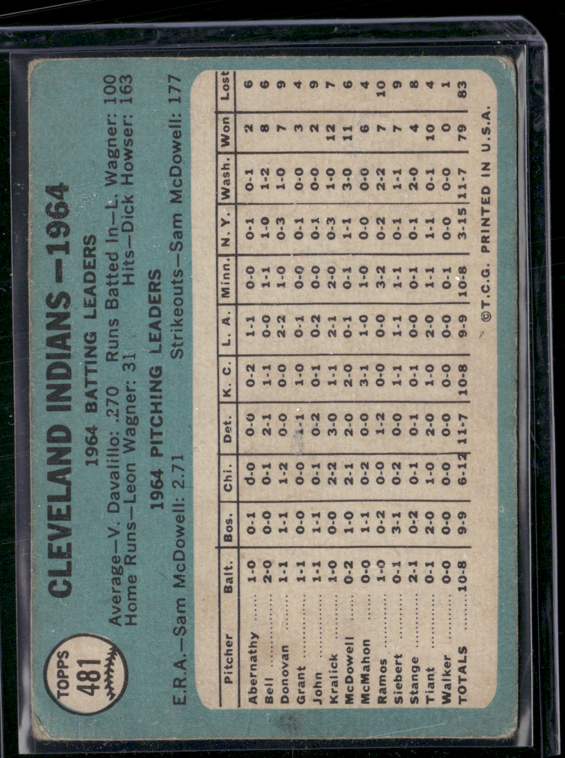 1965 Topps CLEVELAND INDIANS #481 Light Wrinkles (VG)