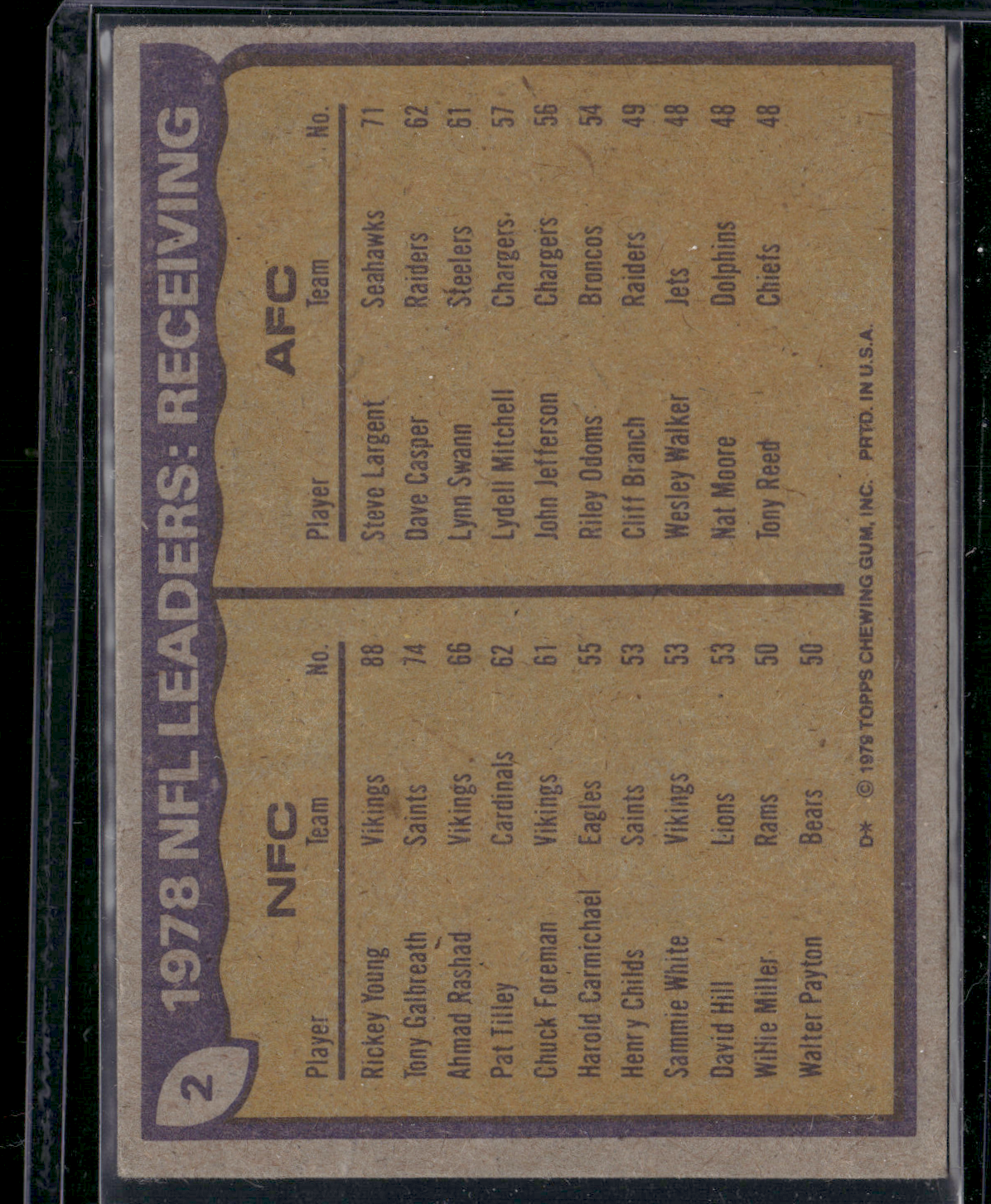 1979 Topps RICKEY YOUNG/STEVE LARGENT #2 1978 NFL Leaders Receiving (VG)