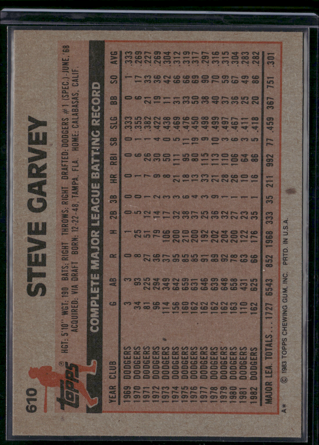 1983 Topps STEVE GARVEY #610 Small Stain on Back (EX/MT)