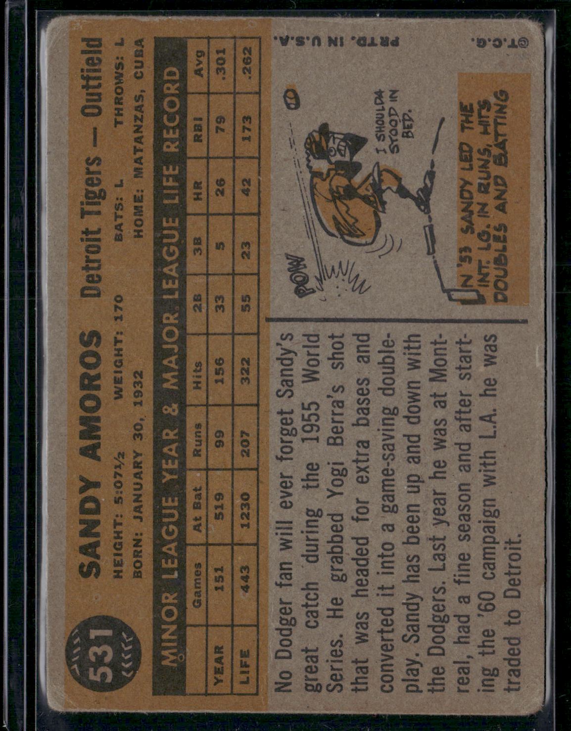 1960 Topps SANDY AMOROS #531