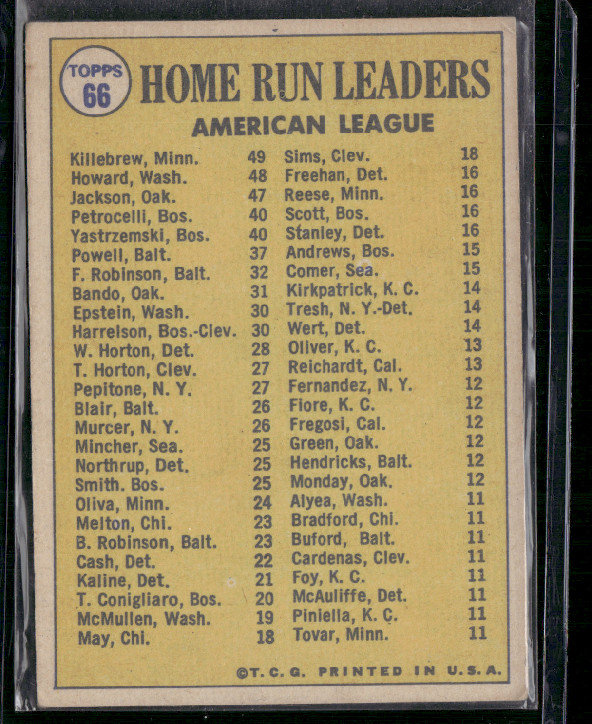 1970 Topps HARMON KILLEBREW/FRANK HOWARD/REGGIE JACKSON #66 AL Home Run Leaders