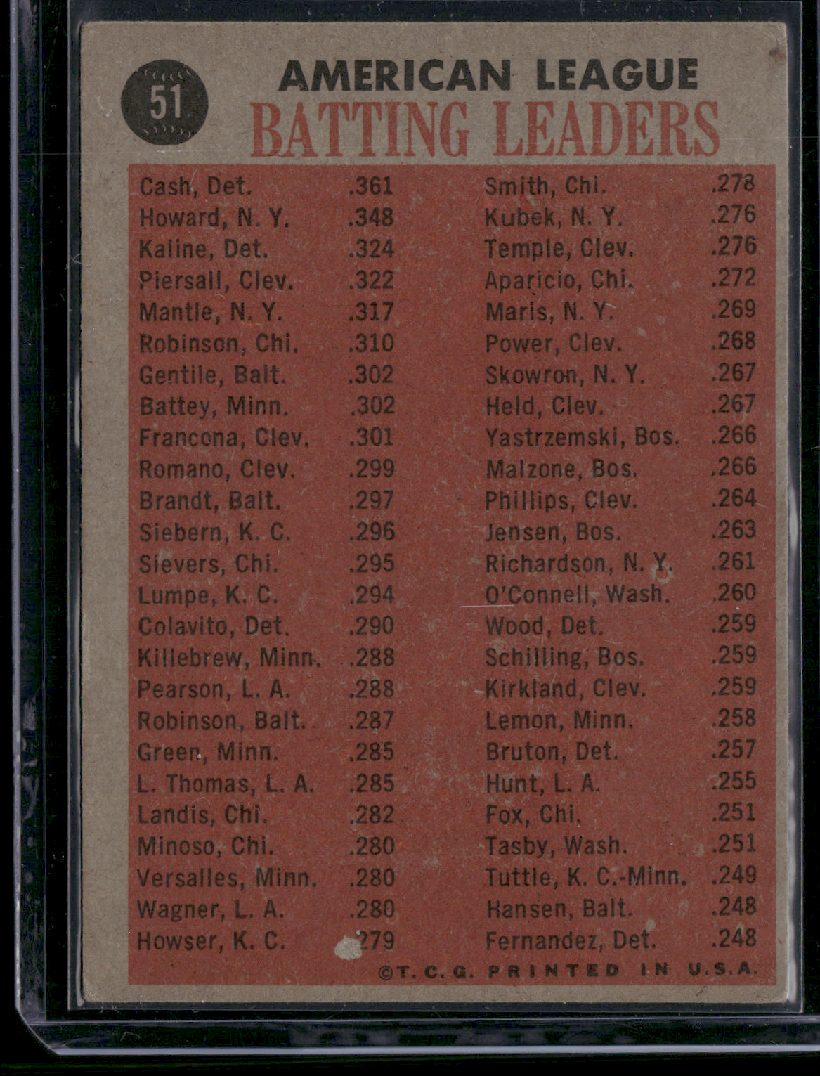 1962 Topps CASH/HOWARD/KALINE/PIERSALL #51 1961 (Good)