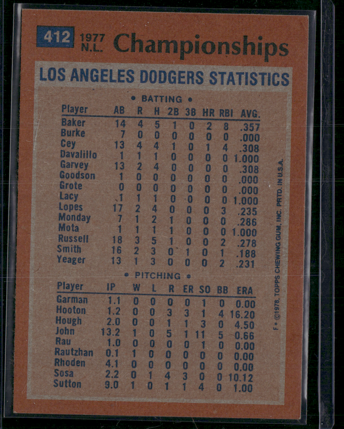 1978 Topps N.L. CHAMPIONSHIP #412 (EX-EX/MT)